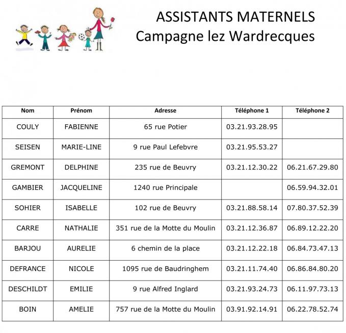 Assistants maternels aout