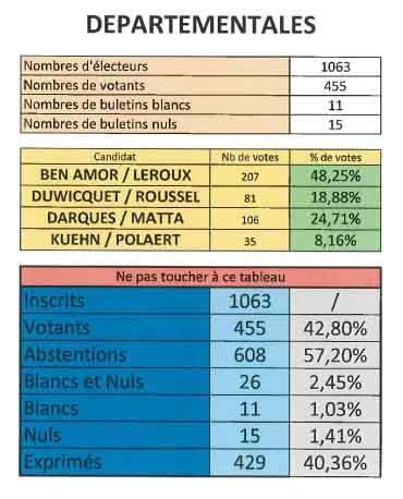 Departementales