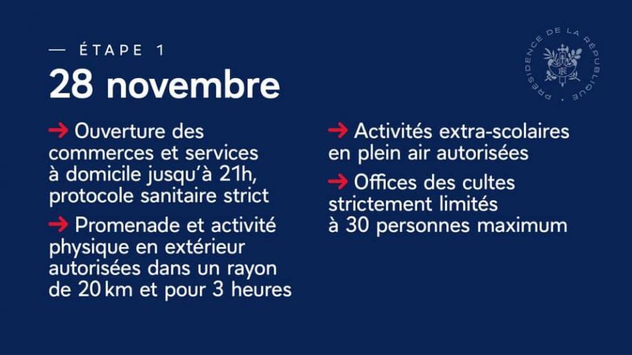 Etape 1