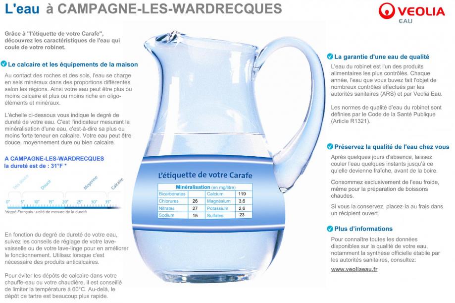 L eau a campagne lez wardrecques