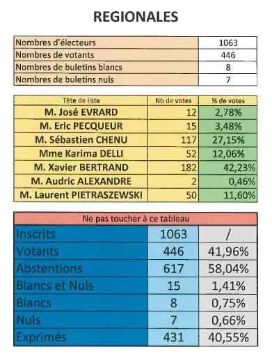 Regionales