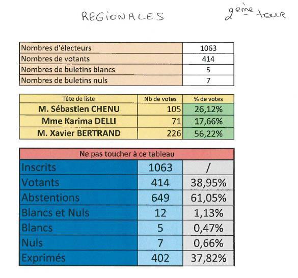 Regionales 3