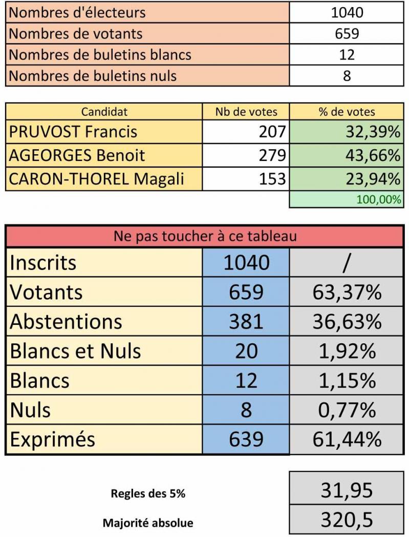 Resultats 1