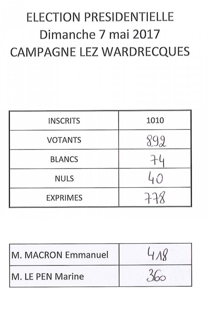 Resultats 2eme tour 1