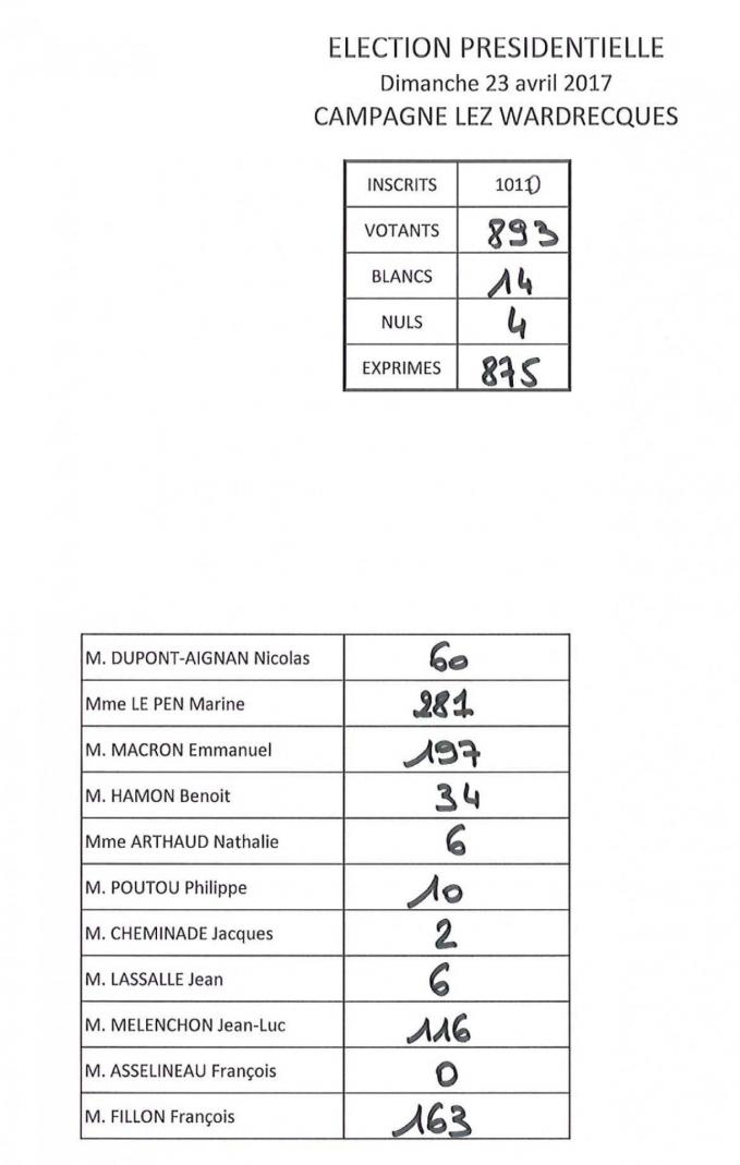 Resultats tour 1