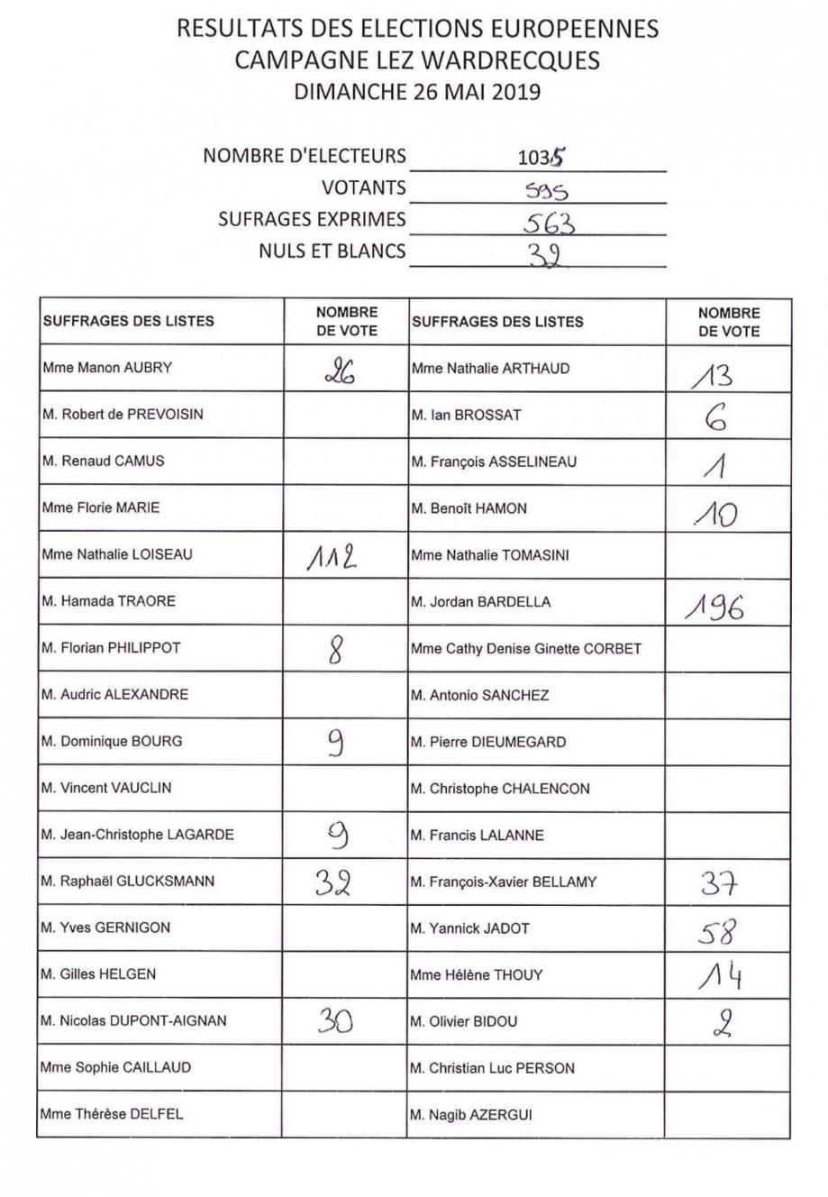 Resultats